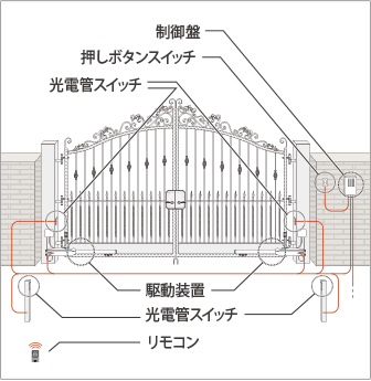 スウィング式イメージ