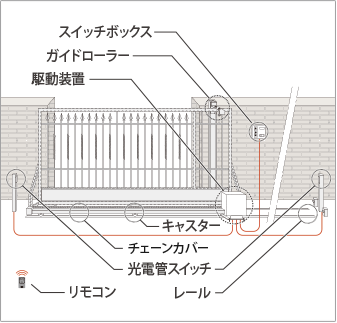 スライド式イメージ