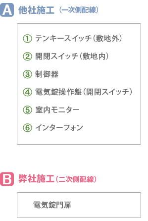 他社施工例　弊社施工例