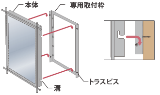 ミラーの取り付け方