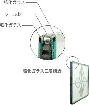 強化ガラス三層構造