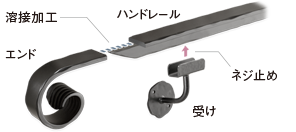 壁付組み合わせ式イメージ