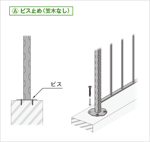 ビス止め