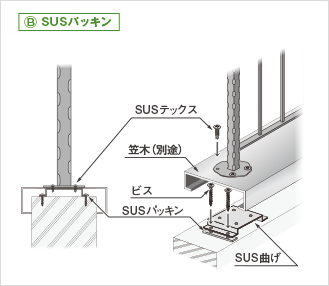 SUSパッキン