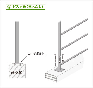 ビス止め
