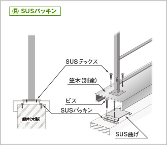 SUSパッキン