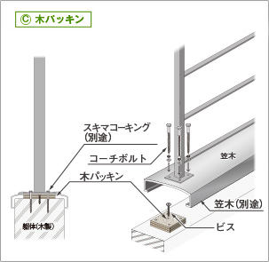 木パッキン