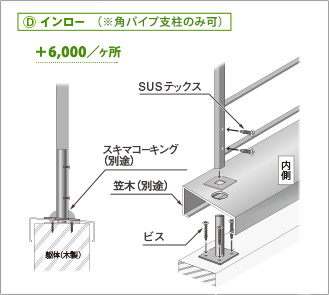インロー