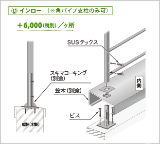 インロー