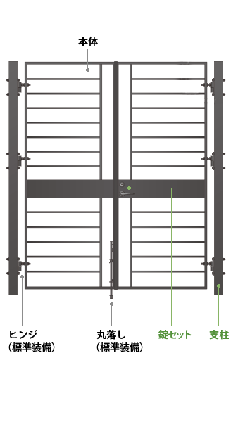 門扉本体固定部寸法詳細