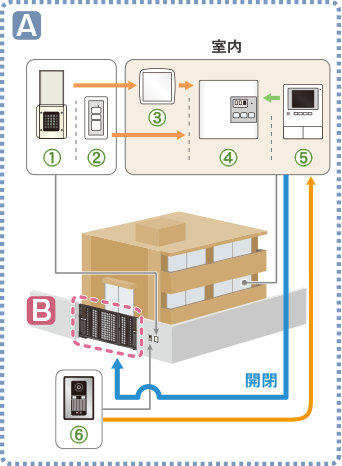 システム導入例